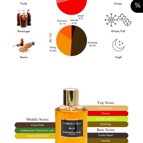 Mancera Tonka Cola travel size perfume - Picture 5 of 6